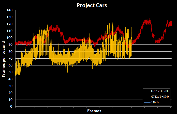 120hzlaptop-perf-pcars